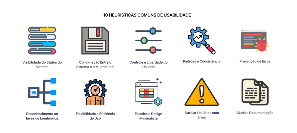 Heuristicas de Usabilidade